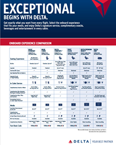 Comparison Chart